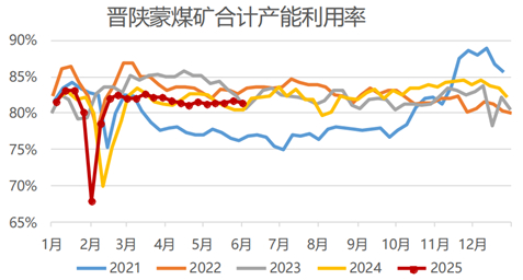 资料来源：永安期货研究中心