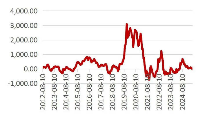 资料来源：Wind，山西证券研究所