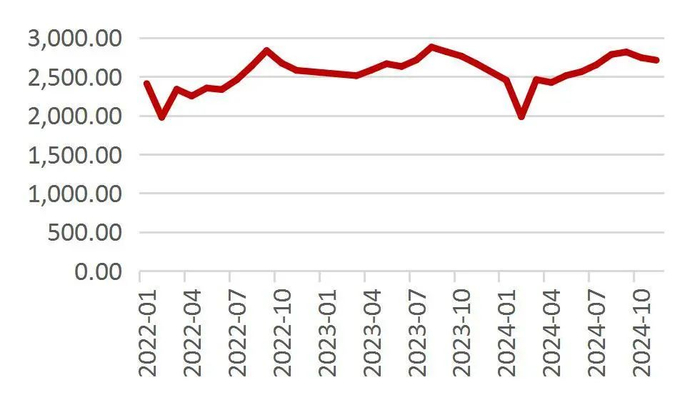 资料来源：Wind，山西证券研究所