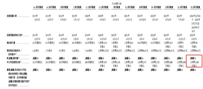 图4:海致科技历次融资情况