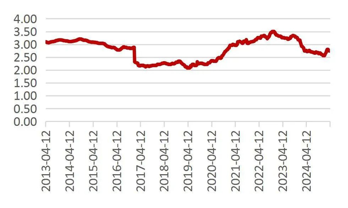资料来源：Wind，山西证券研究所
