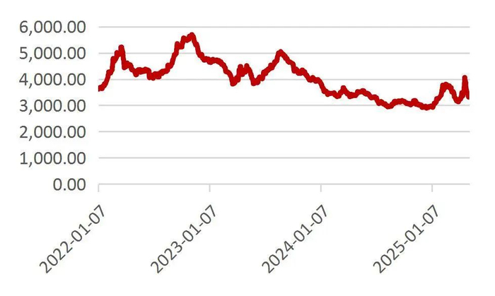 资料来源：Wind，山西证券研究所