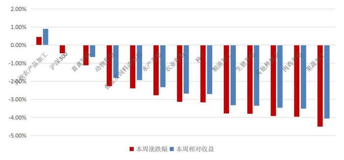 资料来源：Wind，山西证券研究所