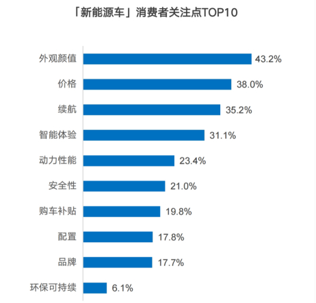 （资料来源：艺恩营销智库）