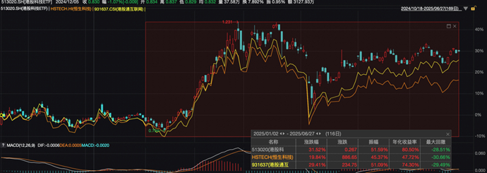 来源：Wind（截至2025年6月27日）指数过往表现不代表未来。