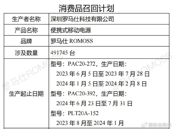 图片来源：罗马仕官网