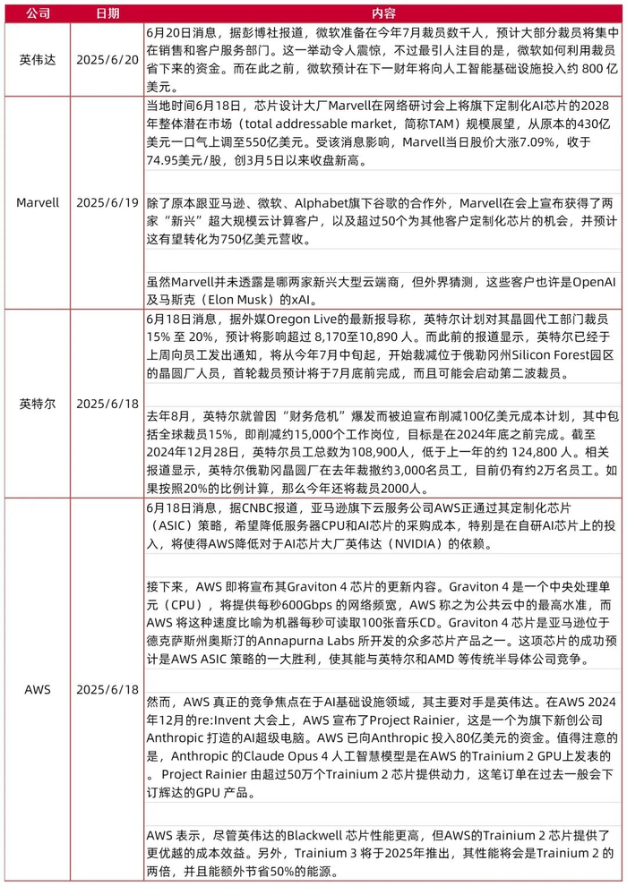 资料来源：芯智讯，山西证券研究所