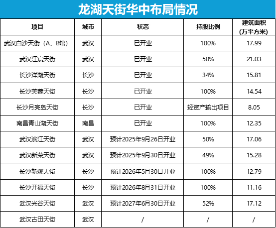 数据来源：企业财报、公开报道、商业客整理