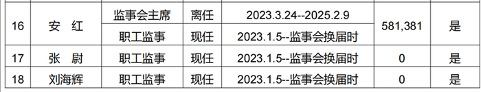 截图来源：福建海峡银行2024年年报
