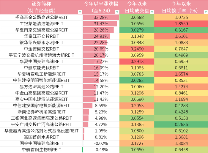 数据来源：wind，金斧子投研中心