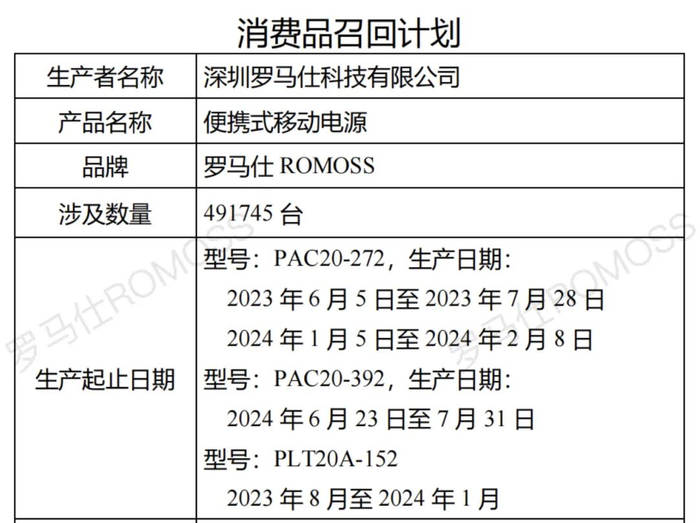 图片来源：罗马仕官网