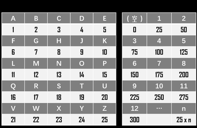 小行星临时编号命名规则对照图（图源：中国科学院紫金山天文台）
