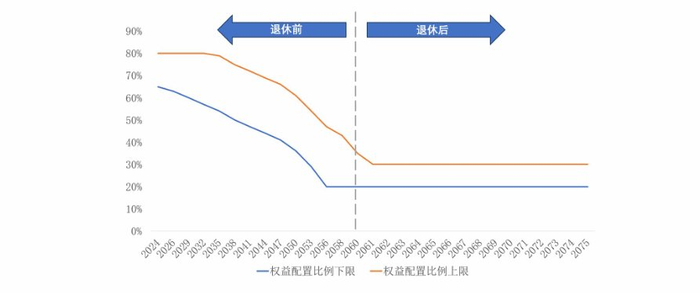 资料来源：产品招募说明书资料来源：产品招募说明书