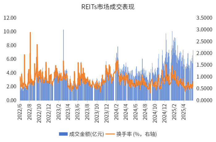 数据来源：wind，金斧子投研中心