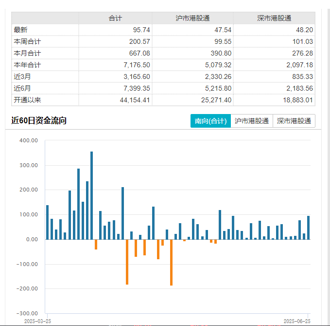 来源：Wind（截至2025年6月25日）