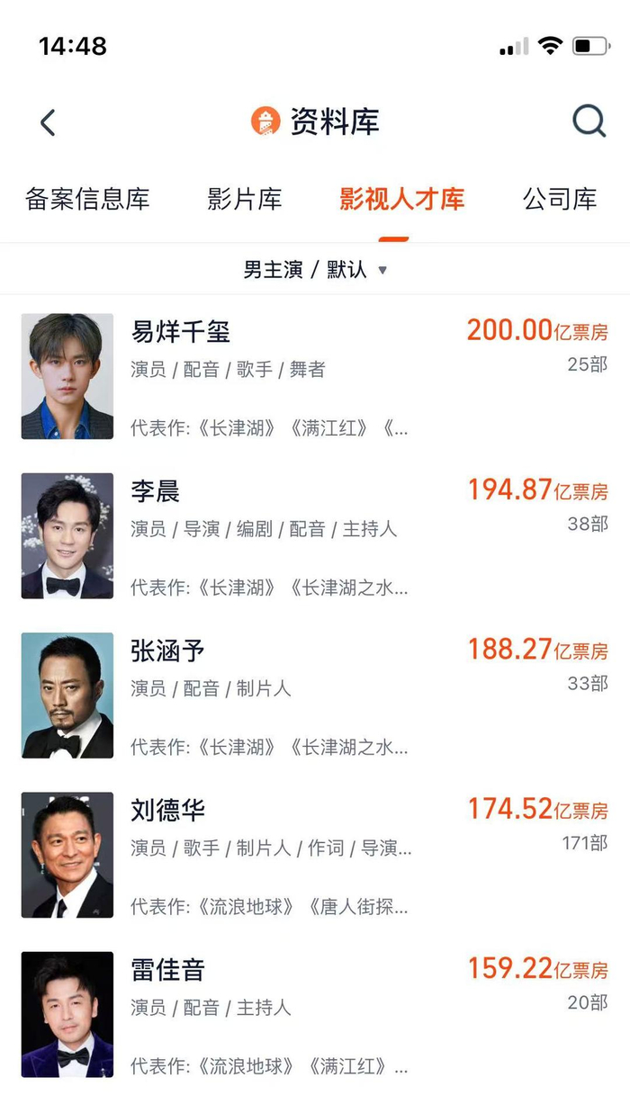 图据灯塔专业版数据