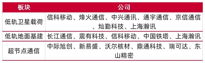 资料来源：wind，山西证券研究所