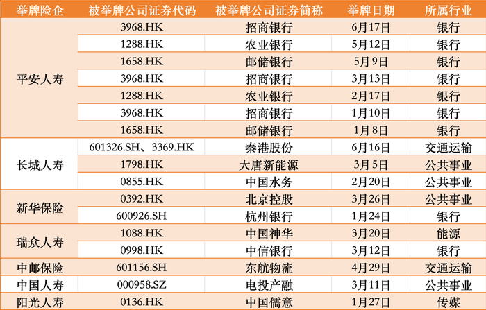 制图：时代周报