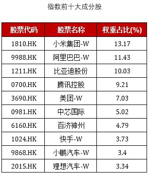 数据来源：Wind，数据截至2025年6月27日（注：成分股可能随交易变化，不作为个股推荐）