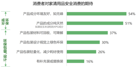 （资料来源：巨量引擎）
