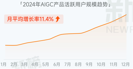 （资料来源：新榜）