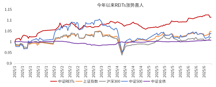 数据来源：wind，金斧子投研中心