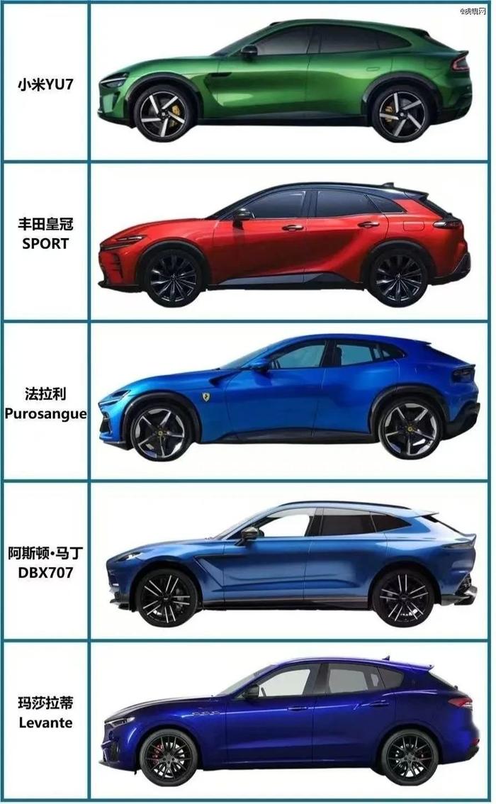 汽车发展历史上类似比例的产品其实出现过很多,图自网络