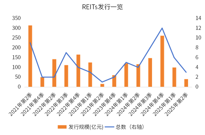 数据来源：wind，金斧子投研中心