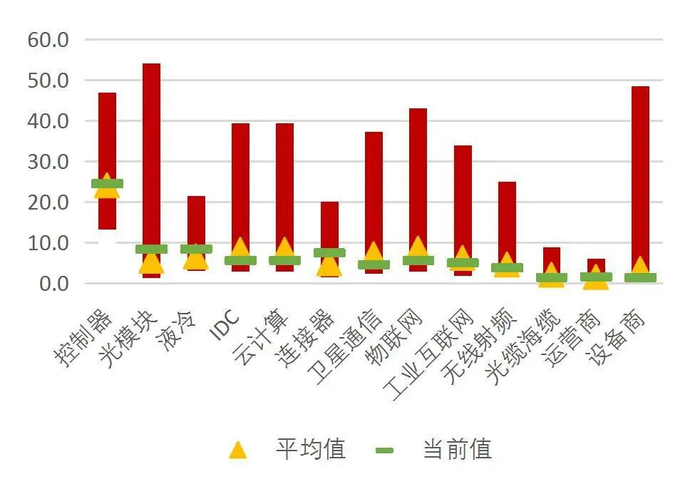 资料来源：Wind，山西证券研究所