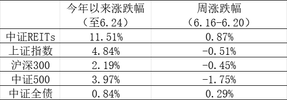 数据来源：wind，金斧子投研中心