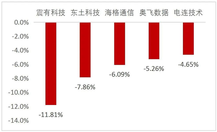 资料来源：Wind，山西证券研究所