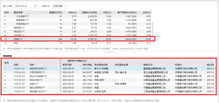 来源：Wind（截至2025年6月25日）