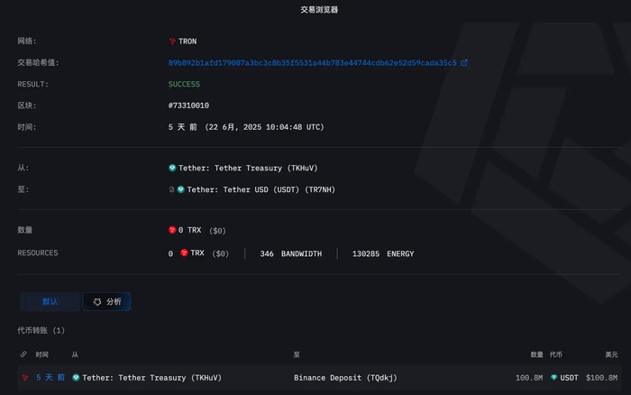 数据来源：ARKHAM
