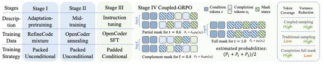 （来源：arXiv）