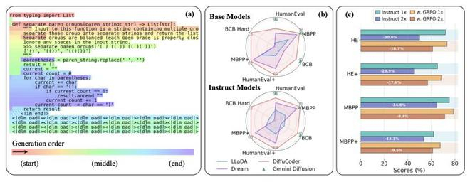 （来源：arXiv）