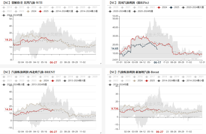 数据来源：紫金天风期货研究所