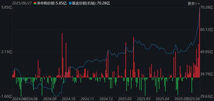 银行ETF(512800)份额变化