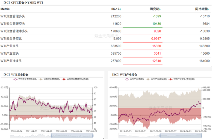 数据来源：紫金天风期货研究所