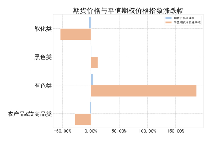 数据来源：紫金天风期货研究所