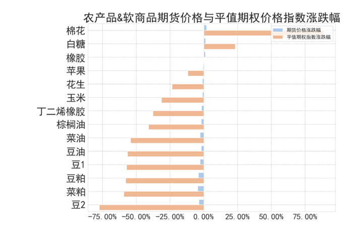 数据来源：紫金天风期货研究所