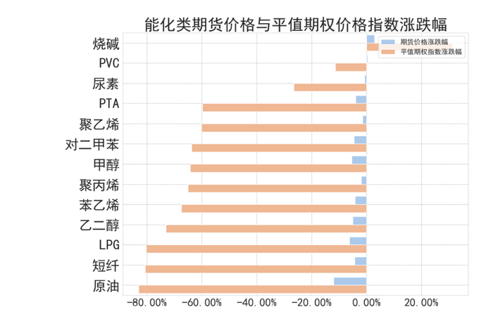 数据来源：紫金天风期货研究所