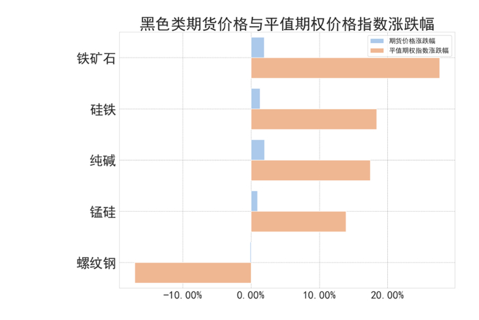 数据来源：紫金天风期货研究所