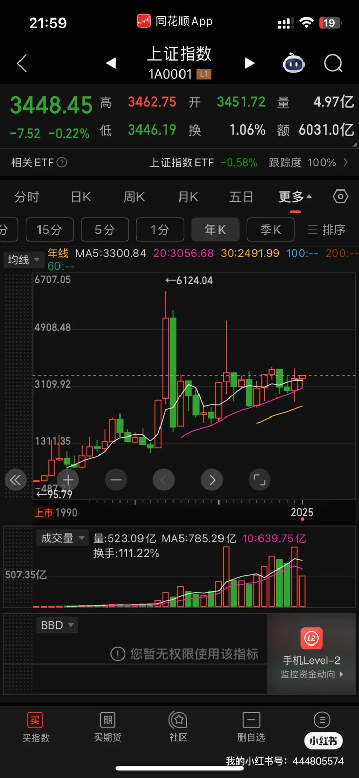 年线级别A股还在上涨大周期内_财经头条