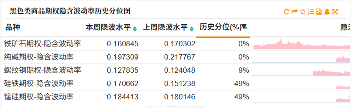 数据来源：紫金天风期货研究所