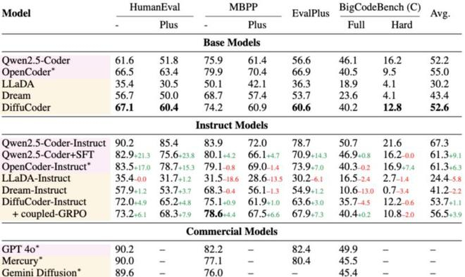 图丨基准测试结果（来源：arXiv）