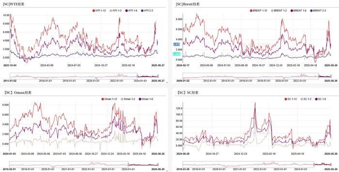 数据来源：紫金天风期货研究所