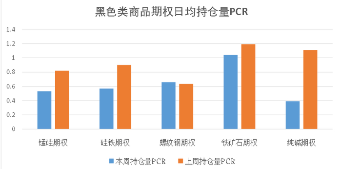 数据来源：米筐、紫金天风期货研究所