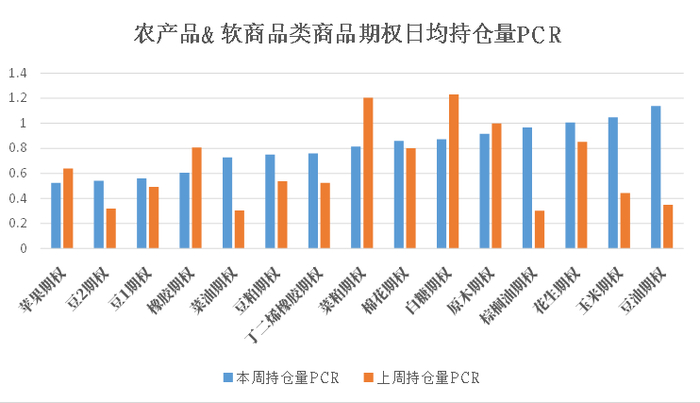数据来源：米筐、紫金天风期货研究所