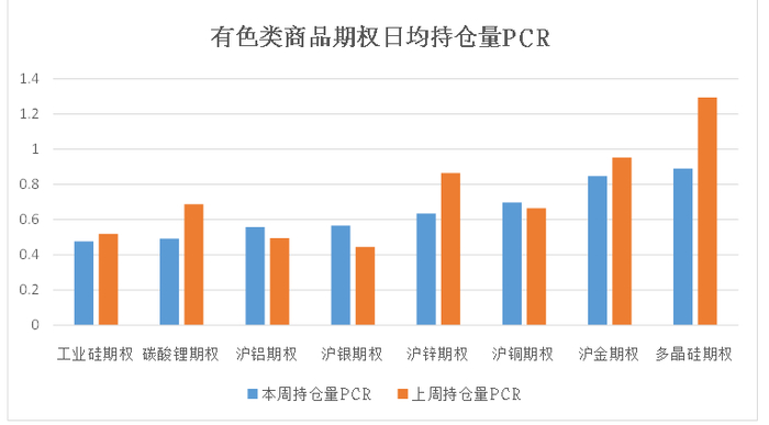 数据来源：米筐、紫金天风期货研究所