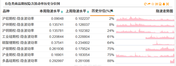 数据来源：紫金天风期货研究所